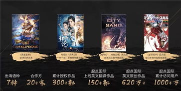 閱文聚焦新題材 全面發(fā)力打造精品IP動漫開發(fā)