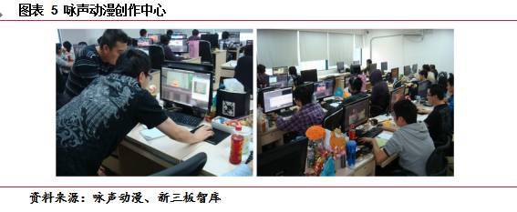 詠聲動漫(835994)調(diào)研紀(jì)要:全產(chǎn)業(yè)鏈布局已現(xiàn)雛形,變現(xiàn)能力保證IP持續(xù)開發(fā)